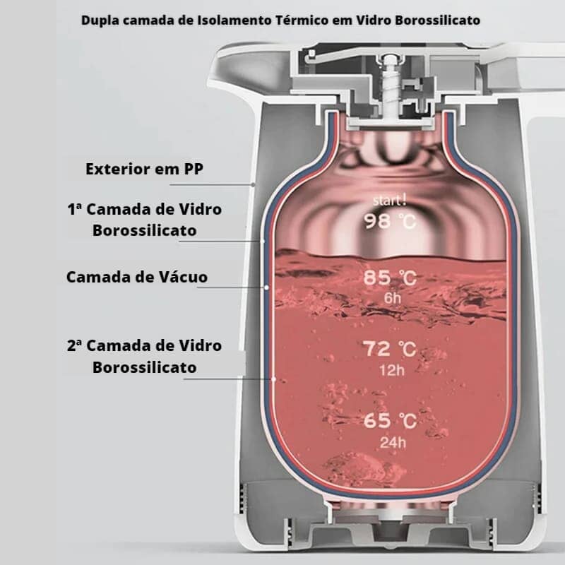 Garrafa Térmica Café e Água 1 Litro